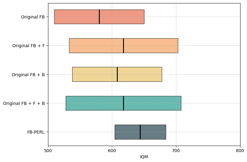 Ablation Studies