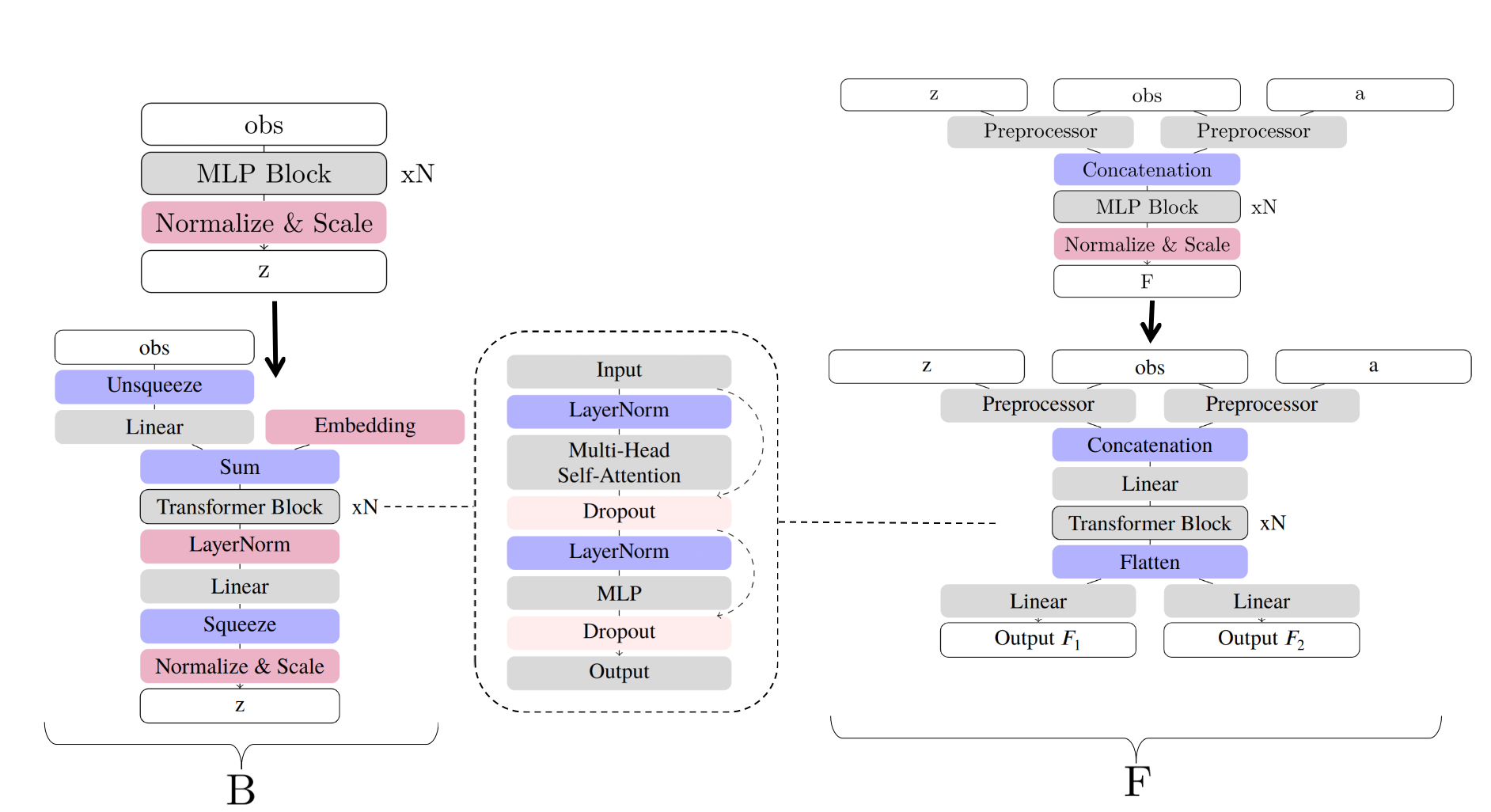 Neural Network Changes Schematic Description