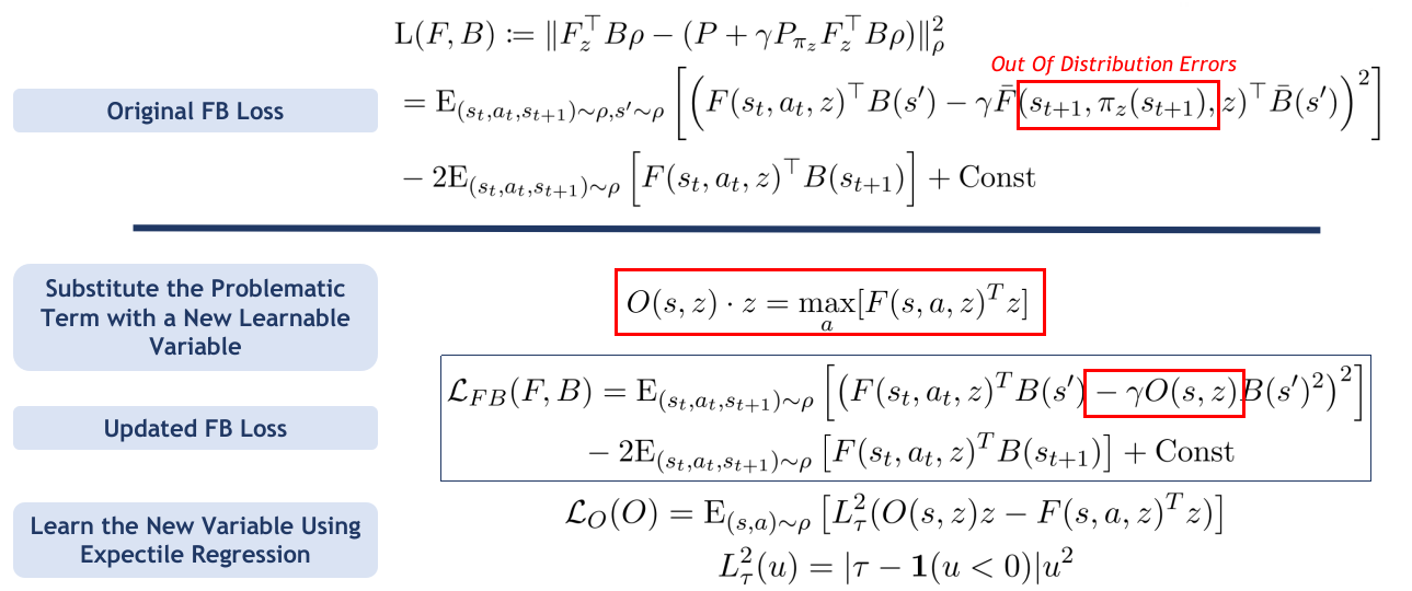 Regularization explanation