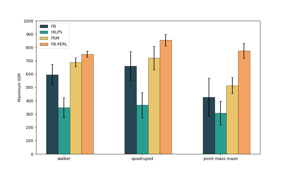Results Graph