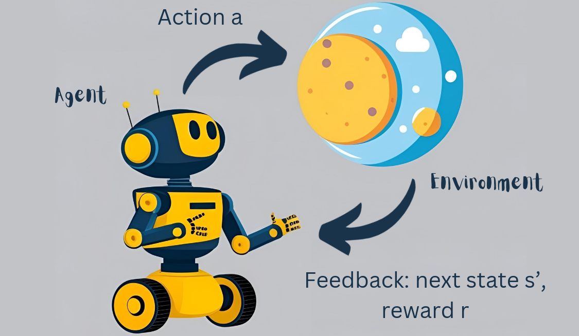 Zero-Shot RL Illustration